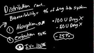 Pharmacokinetics Made Simple [upl. by Popele]