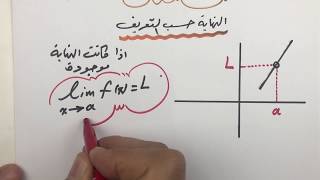 إيجاد نهاية الدالة حسب التعريف  limits by definition [upl. by Petronia632]