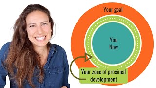 Zone of Proximal Development and Scaffolding EXPLAINED [upl. by Sauder]