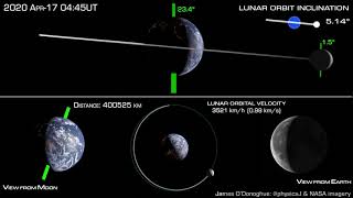 How the Moon orbits Earth [upl. by Ahsienroc]