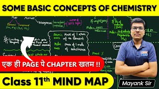 Mind Map of Some Basic Concepts of Chemistry in less than 8 Mins  Class 11 Chapter 1  Kelvin 11amp12 [upl. by Joktan]