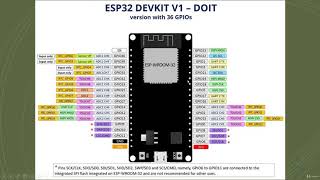 ESP32 Pinout  Getting Started ESP32  Overview of ESP32 [upl. by Waldner]