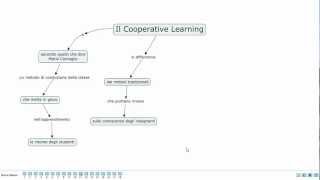 Il Cooperative Learning [upl. by Schaeffer968]