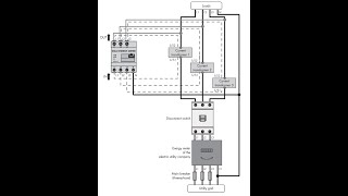 Tech Tip Configuring SMA Energy Meter with external current transformers [upl. by Rolfston]