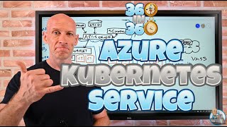 Azure Kubernetes Services AKS Overview [upl. by Cranston]