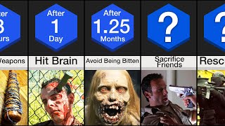 Timeline How To Survive A Zombie Apocalypse [upl. by Anirad]