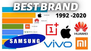 Most Popular Mobile Phone Brands 1992  2020 [upl. by Hendrickson]