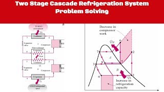 Two Stage Cascade Refrigeration System Problem Solving [upl. by Sharia]