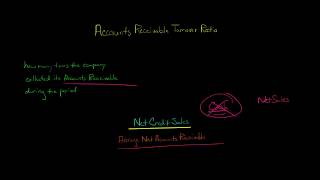 Accounts Receivable Turnover Ratio [upl. by Pierpont865]