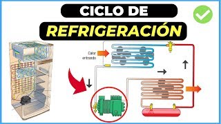 Cómo FUNCIONA el CICLO de REFRIGERACIÓN Para principiantes ✅ [upl. by Ycam925]