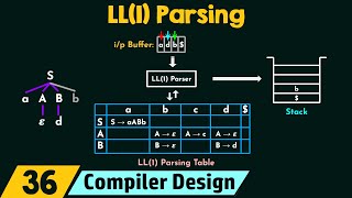 LL1 Parsing [upl. by Murtagh]