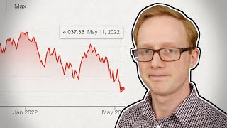 The 2022 Market Crash  Why is Everything Down [upl. by Ahsemat425]