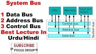 System Bus and Its Types  Data Bus Address Bus amp Control Bus  Lecture In UrduHindi [upl. by Adnilrev]