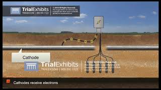 Cathodic Protection Animation [upl. by Raynata]