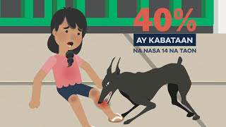 ANIMATION Facts About Rabies  PhilippinesTagalogFilipino [upl. by Nyral828]