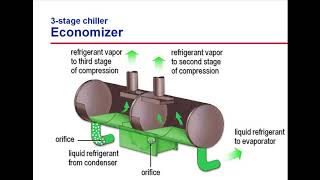 EP004 Centrifugal Water Chiller  Economizer [upl. by Nosnehpets]