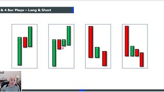 Make a Living in 1 Hour a Day Trading the 3 Bar Play [upl. by Osana]