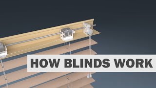 How Blinds Work Horizontal Blinds [upl. by Attenoj]