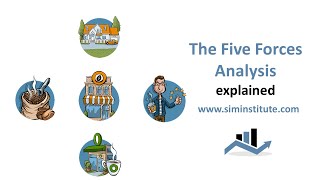 The Five Forces Analysis explained [upl. by Rorrys702]