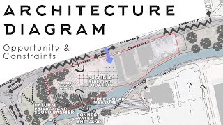 Architectural Design Site Analysis  Opportunity amp Constraints Diagram [upl. by Jaylene]