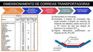 Aula 16  Transportadores Mecânicos de Sólidos [upl. by Shaer607]