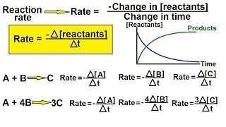 Chemistry  Chemical Kinetics 2 of 30 Reaction Rate Definition [upl. by Vial]