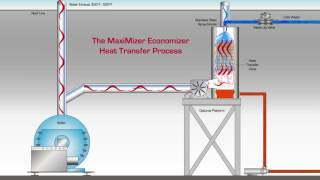 Animated Video Economizer System [upl. by Thorndike]