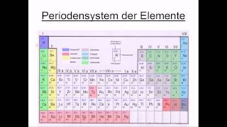 Periodensystem der Elemente [upl. by Yajet]