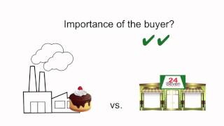 Bargaining power buyers and sellers [upl. by Base]