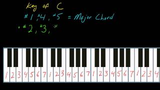 How to play keyboards part 3 using the number system [upl. by Einre798]