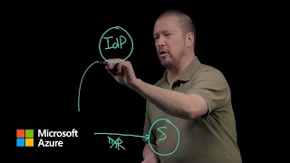 Authentication fundamentals The basics  Microsoft Entra ID [upl. by Lraep299]