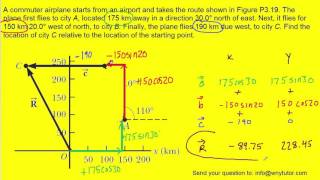 A commuter airplane starts from an airport and takes the route shown in Figure P319 The plane firs [upl. by Nosmoht]