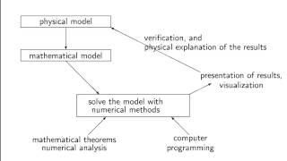 ch1 1 Introduction to Numerical Computation Wen Shen [upl. by Amahcen]