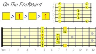 A Better Way to Learn Major Pentatonic on Guitar [upl. by Brost]