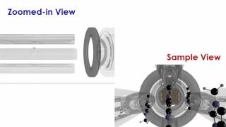 Mass Spectrometry MS  animation [upl. by Hailey]