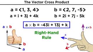 The Vector Cross Product [upl. by Nilkcaj]