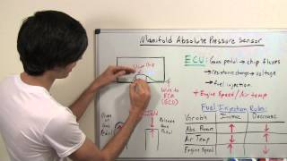 MAP Sensor  Manifold Absolute Pressure  Explained [upl. by Halpern379]