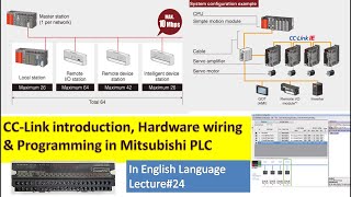 24 Introduction Configuration Programming of CCLink System in Q series Mitsubishi PLC in English [upl. by Fanestil415]