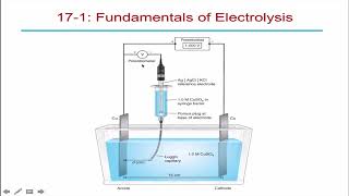 Coulometry [upl. by Eyak]