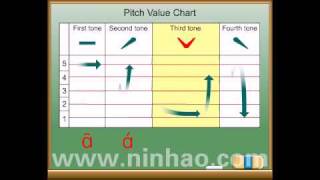 Chinese PinyinLesson 1 （Mandarin） [upl. by Eittam890]