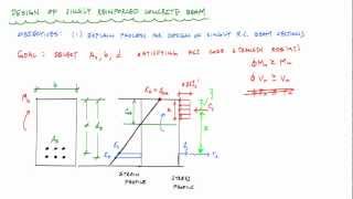 Design of Singly Reinforced Concrete Beams Overview  Reinforced Concrete Design [upl. by Smeaj]