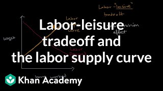 Laborleisure tradeoff  Microeconomics  Khan Academy [upl. by Liris]