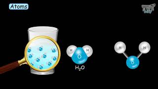 Elements  Atoms  Molecules amp Compounds  Tutway [upl. by Aicelet]