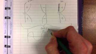 Why dipole antennas are a half wave long [upl. by Hafirahs]