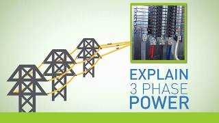 ThreePhase Power Explained [upl. by Wing]