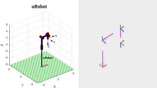 MATRIZ JACOBIANA GEOMÉTRICA amp ROBOTICS TOOLBOX  zDynamics [upl. by Tiebout834]