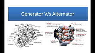 Generator Vs Alternator  Whats the difference [upl. by Chute]