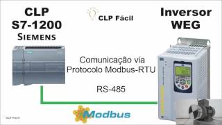 Comunicação entre CLP Siemens S71200 e Inversor da WEG [upl. by Nalloh]