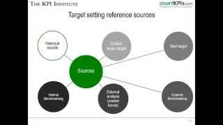 Target Setting for KPIs [upl. by Othello461]