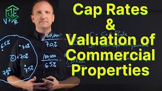 Cap Rates and How To Value Commercial Properties [upl. by Callean]